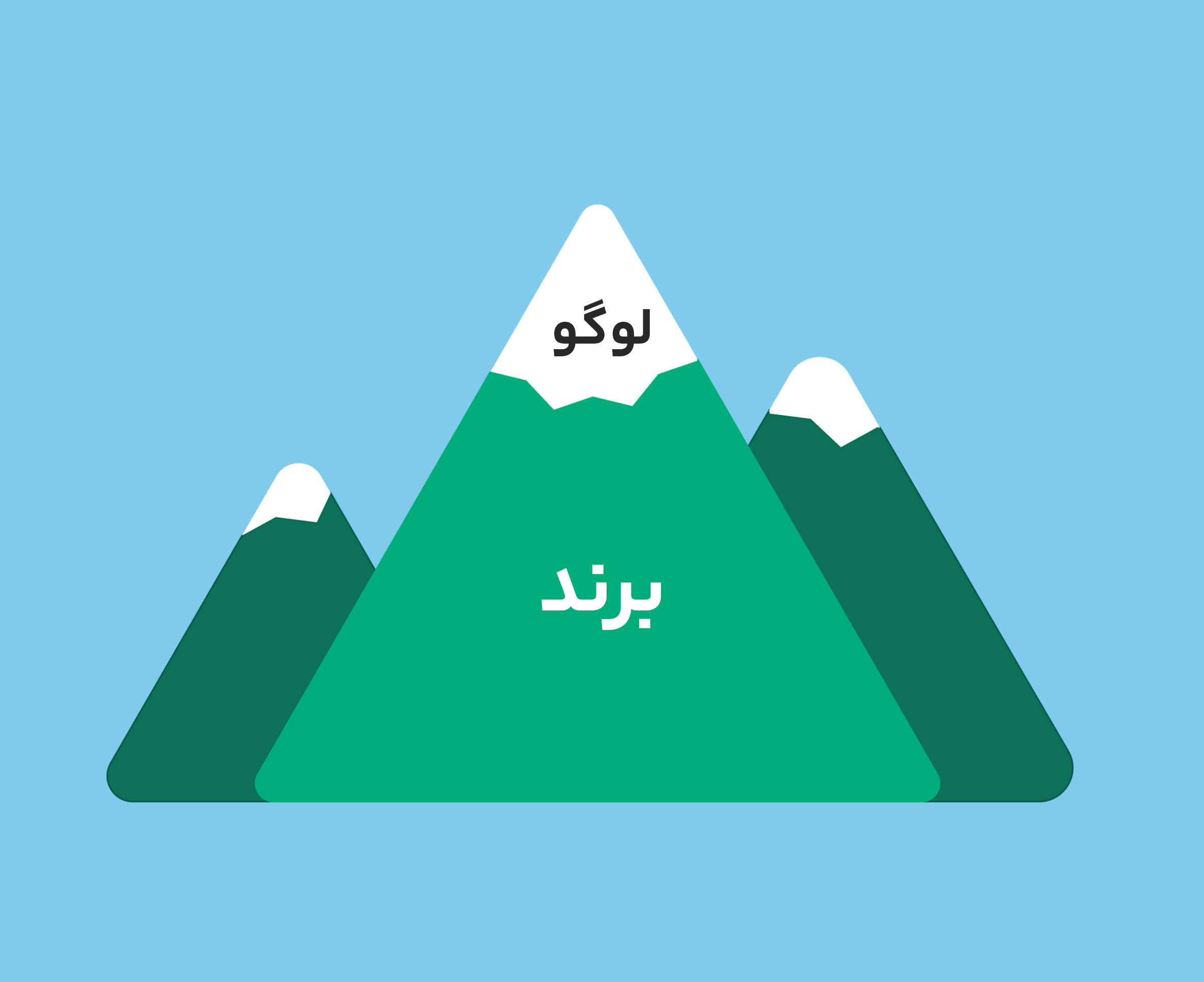 طراحی لوگوی حرفهای + نمونه کارها و تعرفه طراحی 1 تفاوت لوگو و برند